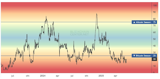 Altcoin Chart