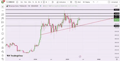 BNB