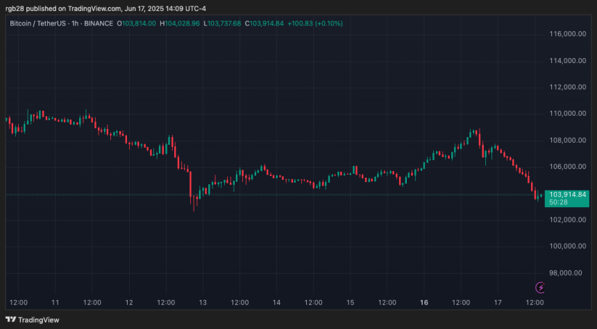 Bitcoin, btc, btcusdt
