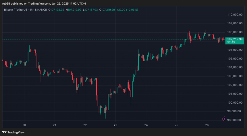 Bitcoin, btc, btcusdt