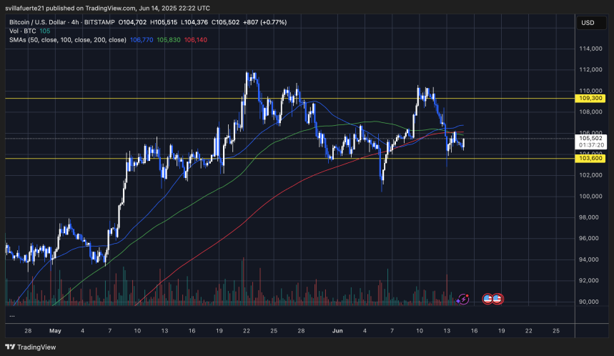 График анализа торговли BTC