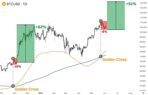 Bitcoin Chart