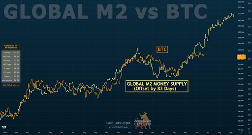 Bitcoin Chart
