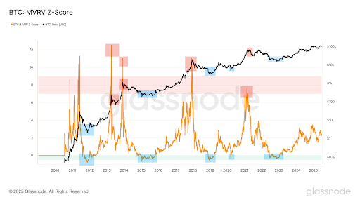 Bitcoin Chart