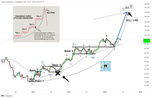 График Биткойна