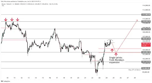 Bitcoin chart