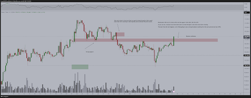 Bitcoin Chart