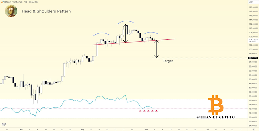 Bitcoin Chart