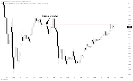 Bitcoin Chart