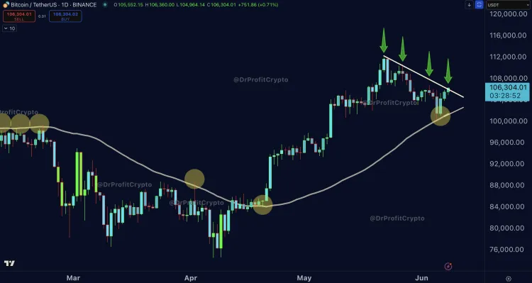 Цена Биткойна