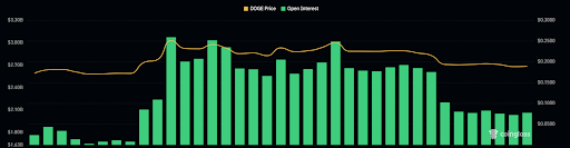 Dogecoin Chart