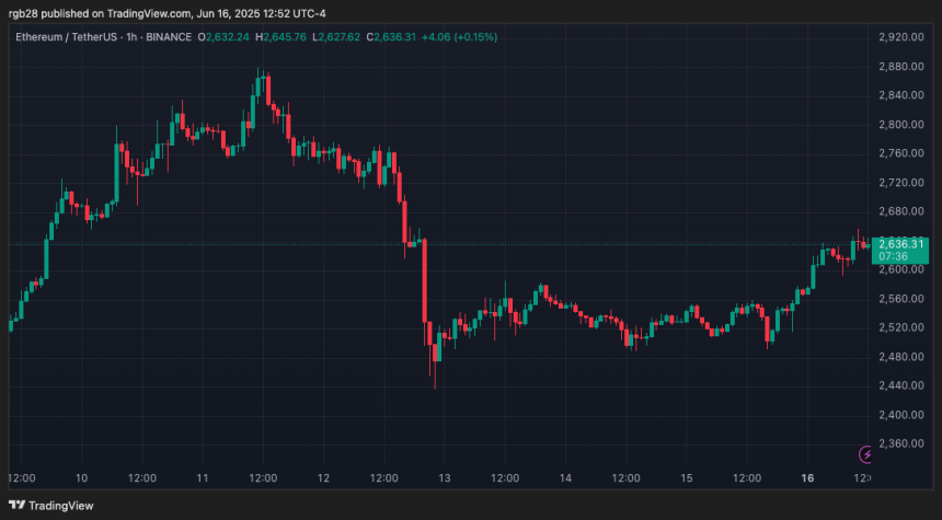 Ethereum