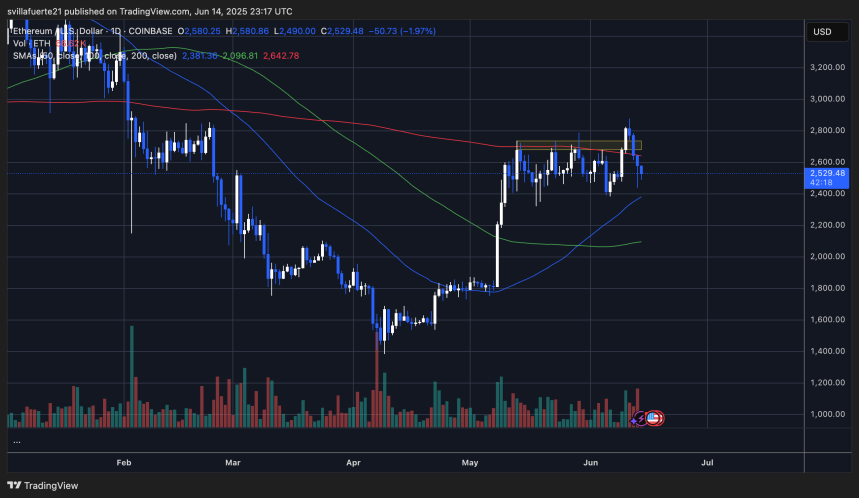 ETH удерживает текущий ценовой диапазон | Источник: график ETHUSDT на TradingView