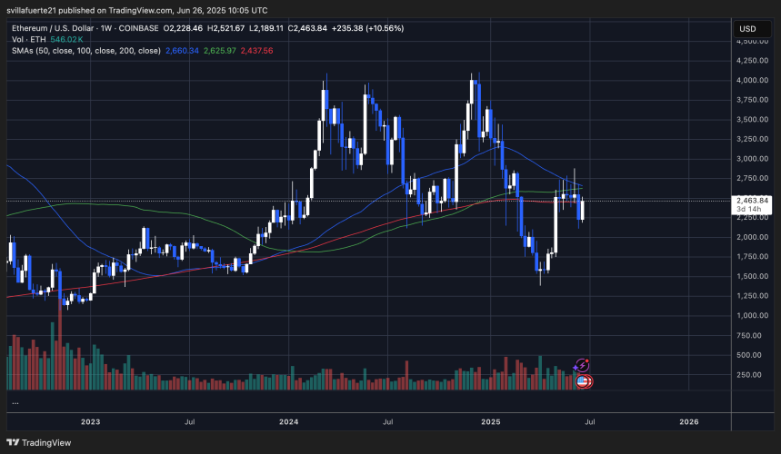 ETH testing weekly resistance | Source: ETHUSDT chart on TradingView