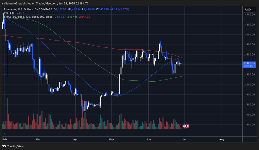 ETH testing key resistance level