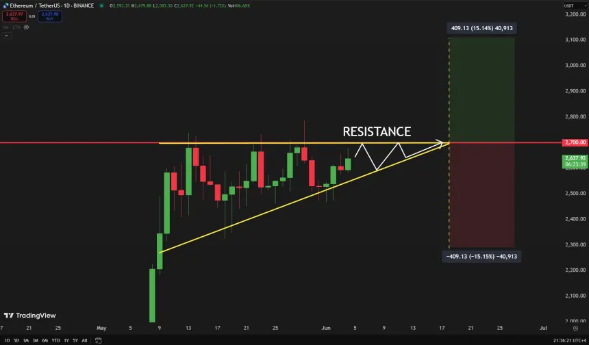 Ethereum
