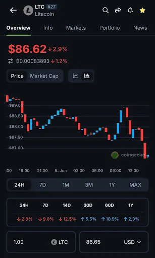 Litecoin