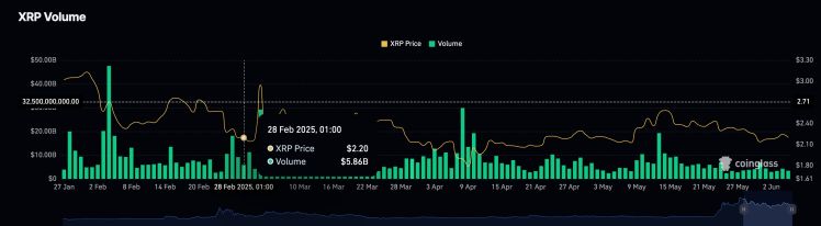 XRP Volume