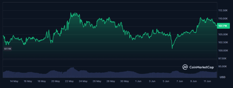 Bitcoin trading sideways