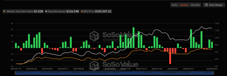 Bitcoin ETFs