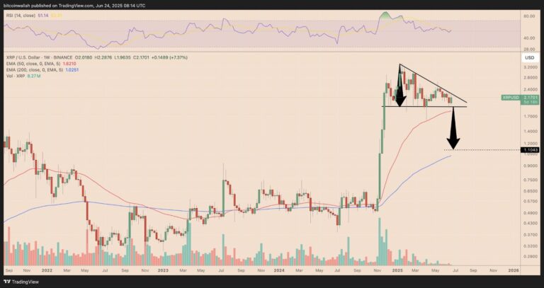 XRP price descending triangle pattern