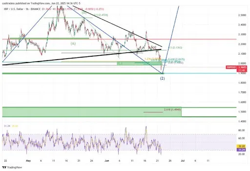 XRP Chart