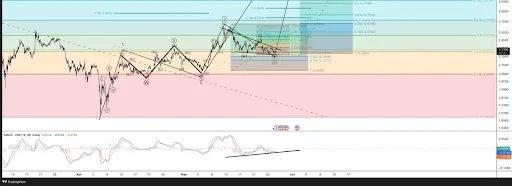 XRP Chart