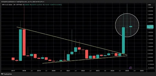 XRP Chart