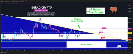 График XRP