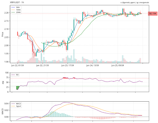 График XRP