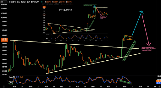 XRP Chart