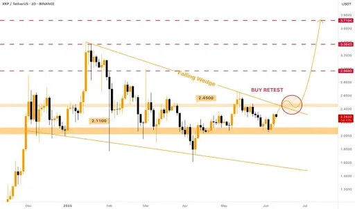 XRP Chart