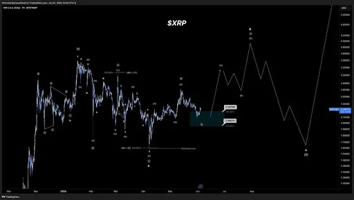 XRP Chart