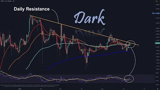 XRP