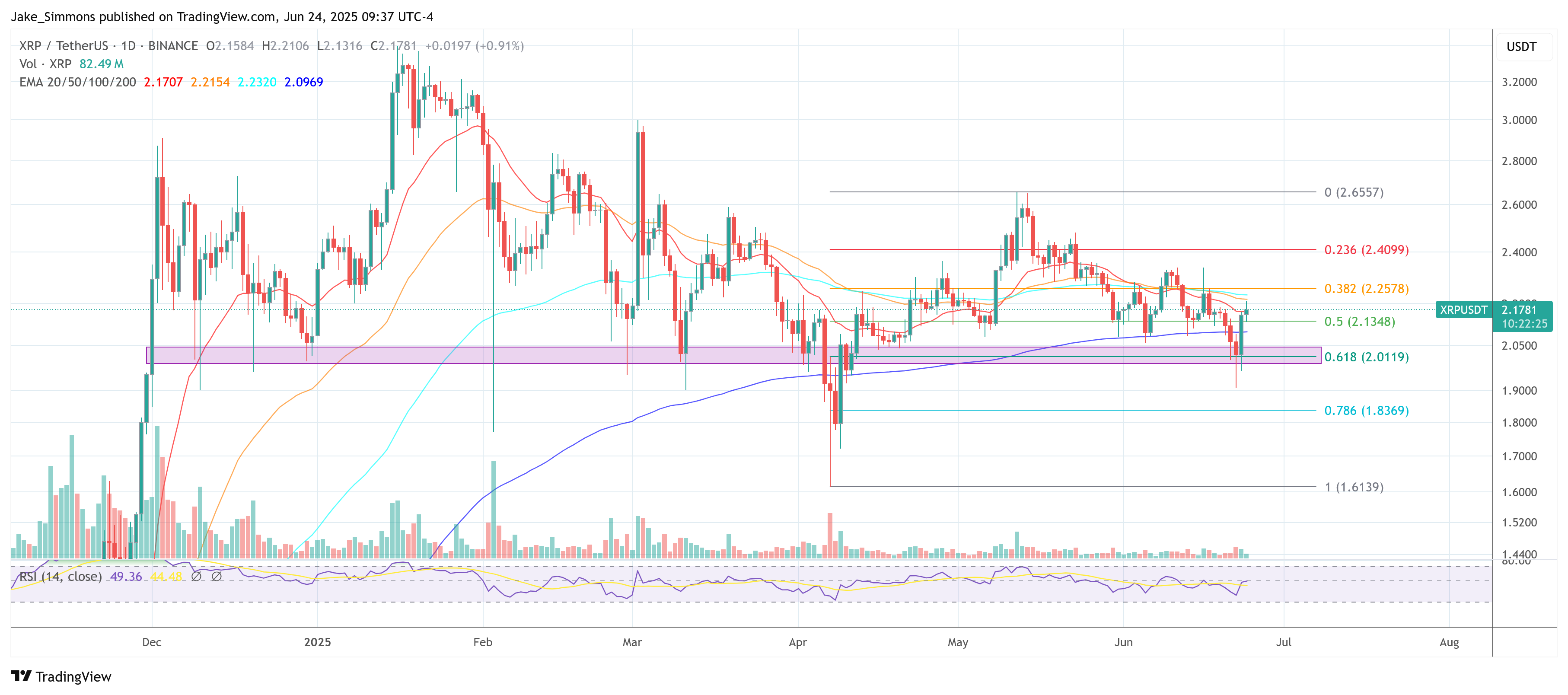 XRP price