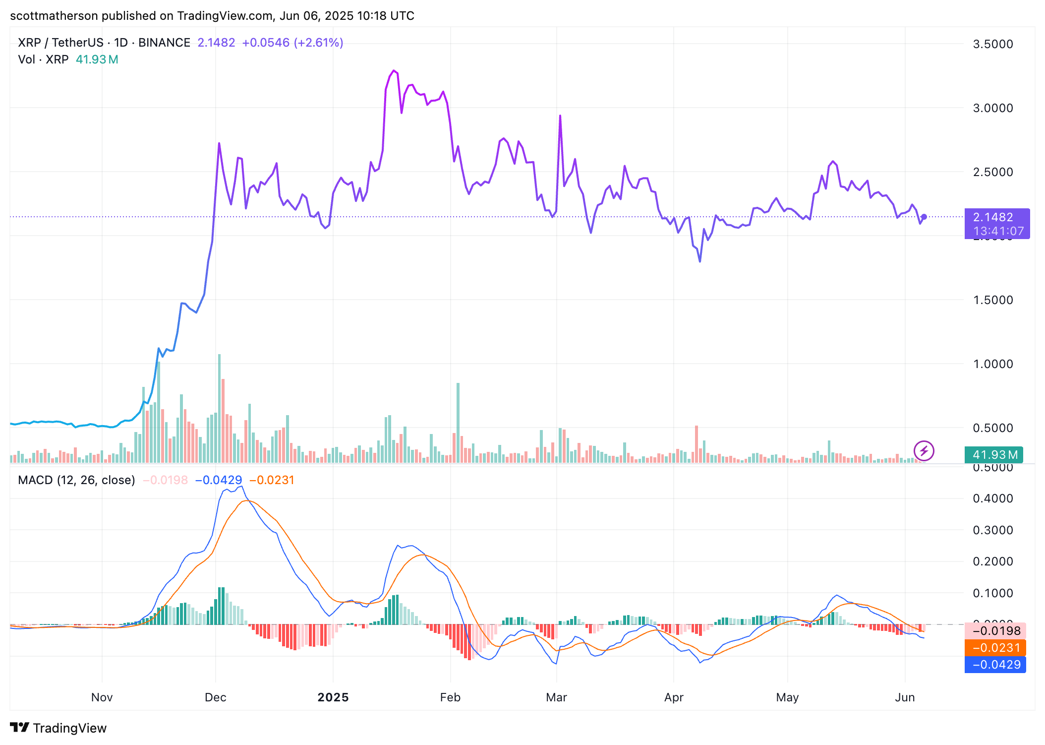 XRP Future Predictions