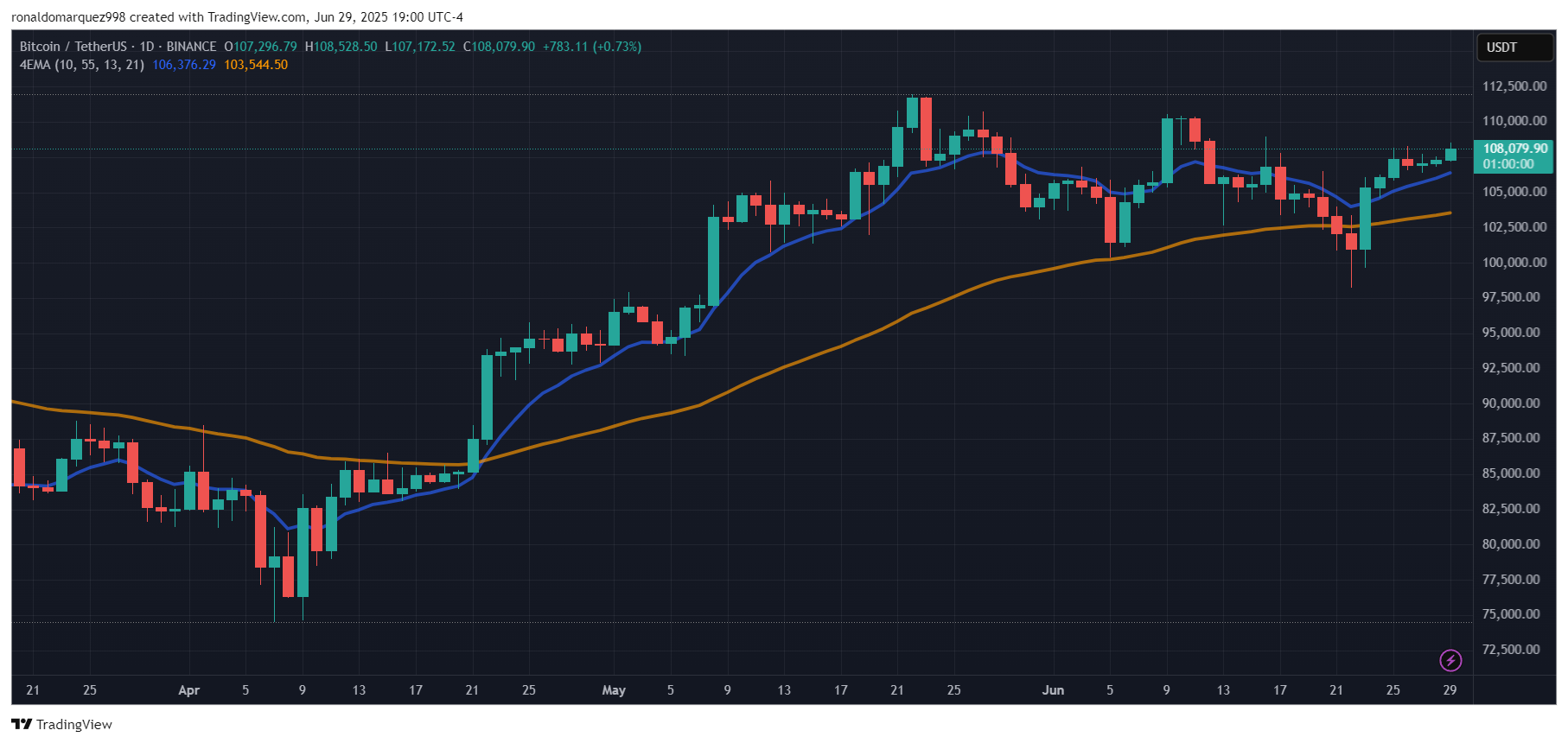 Bitcoin