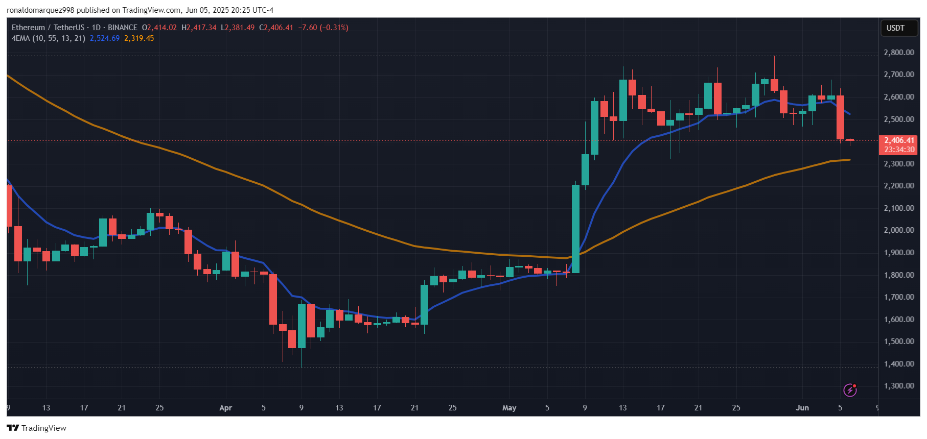 Ethereum