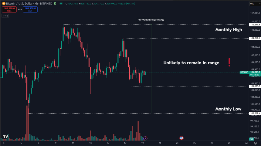 Bitcoin BTC