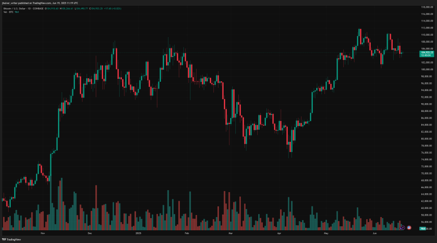 Bitcoin price BTC