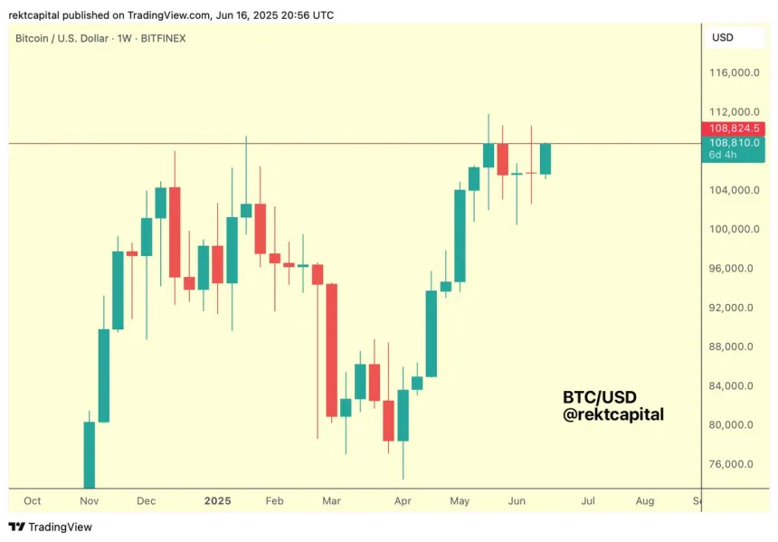 Bitcoin testing weekly resistance before price discovery