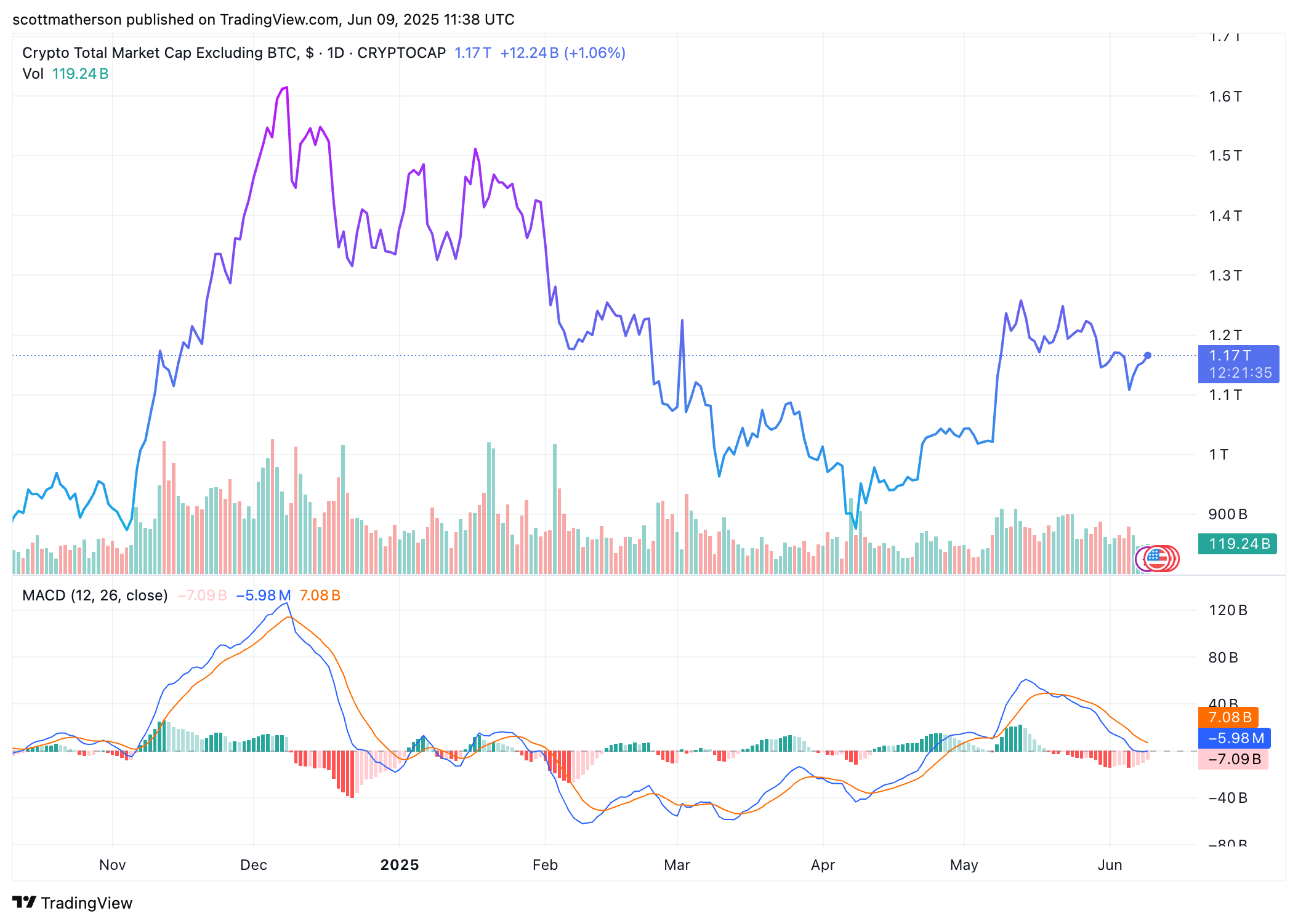 Market Insights