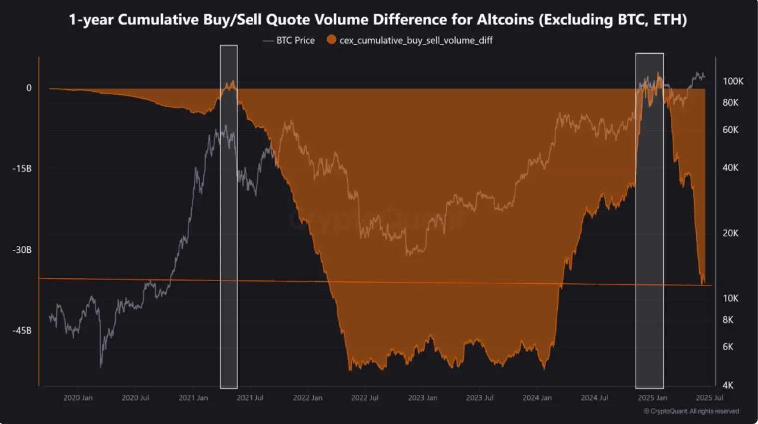(CryptoQuant)