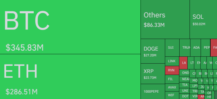 Bitcoin против других криптовалют
