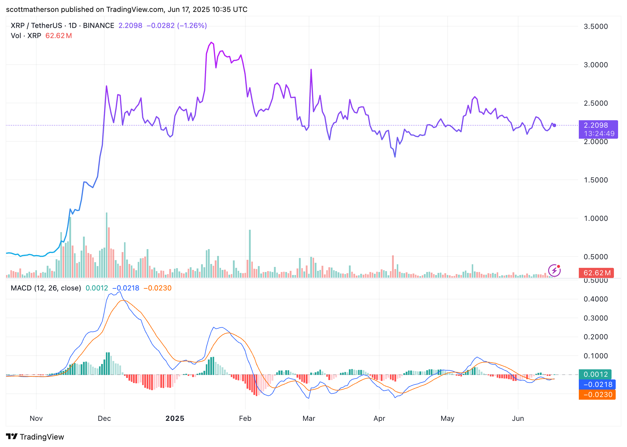 XRP Analysis
