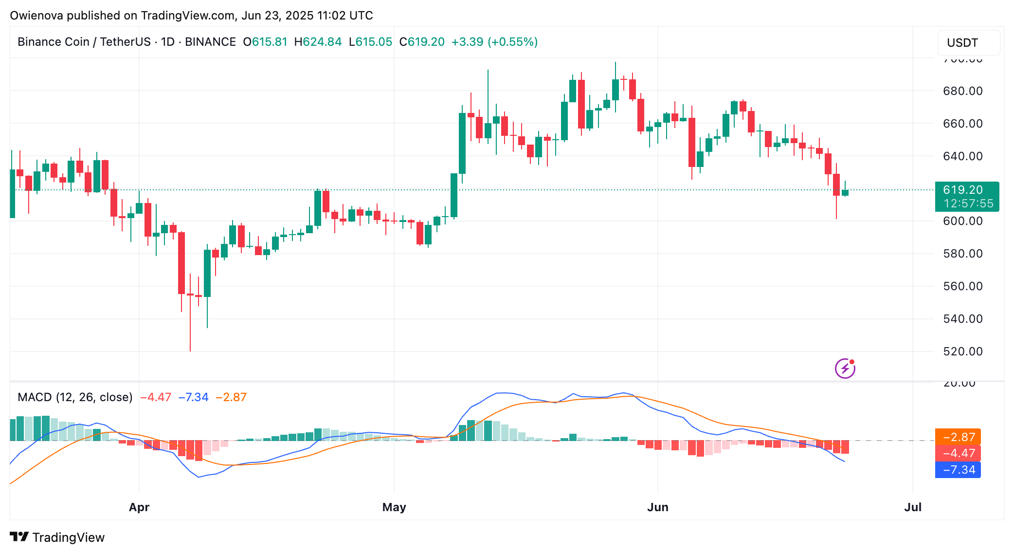 BNB