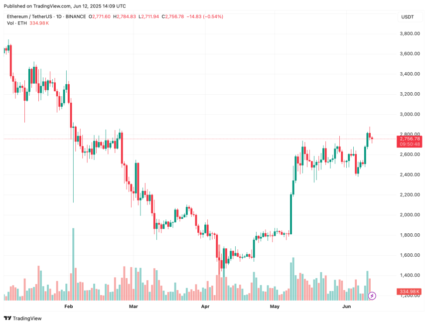 ethereum
