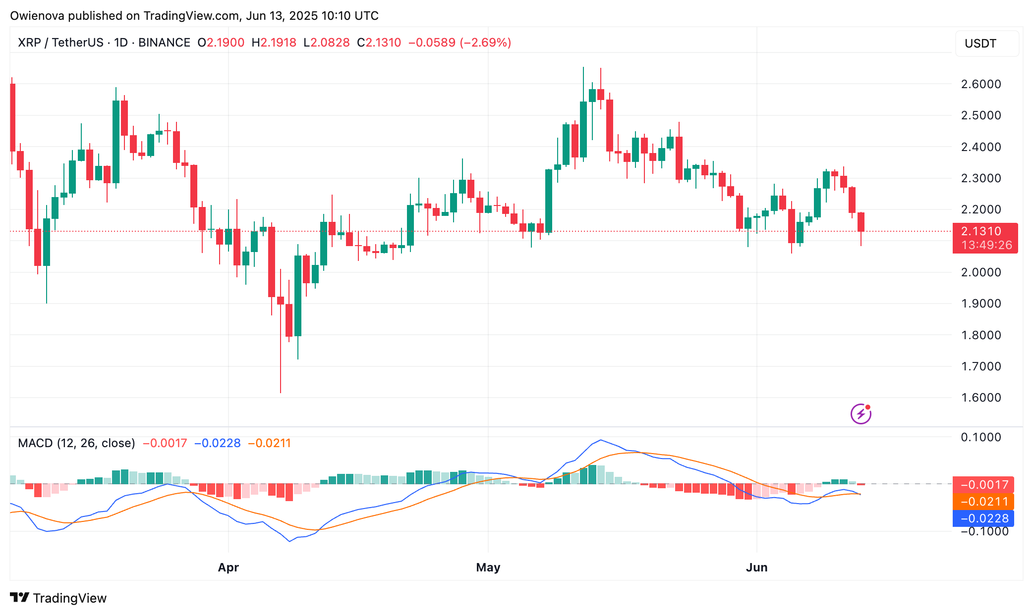 XRP