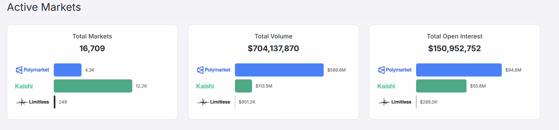 (Polymarket Analytics)