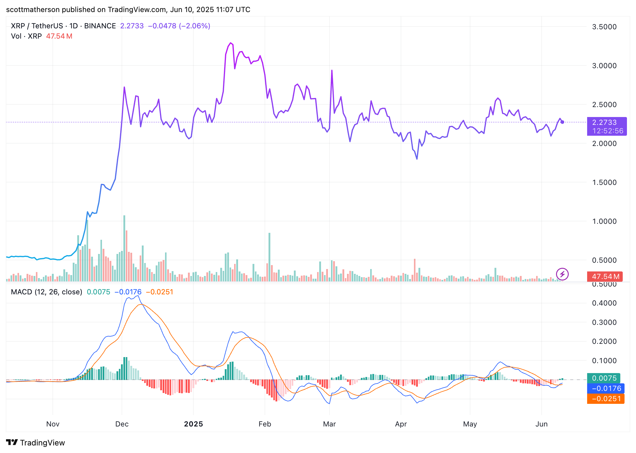 XRP Analysis